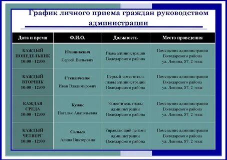 Режим личное