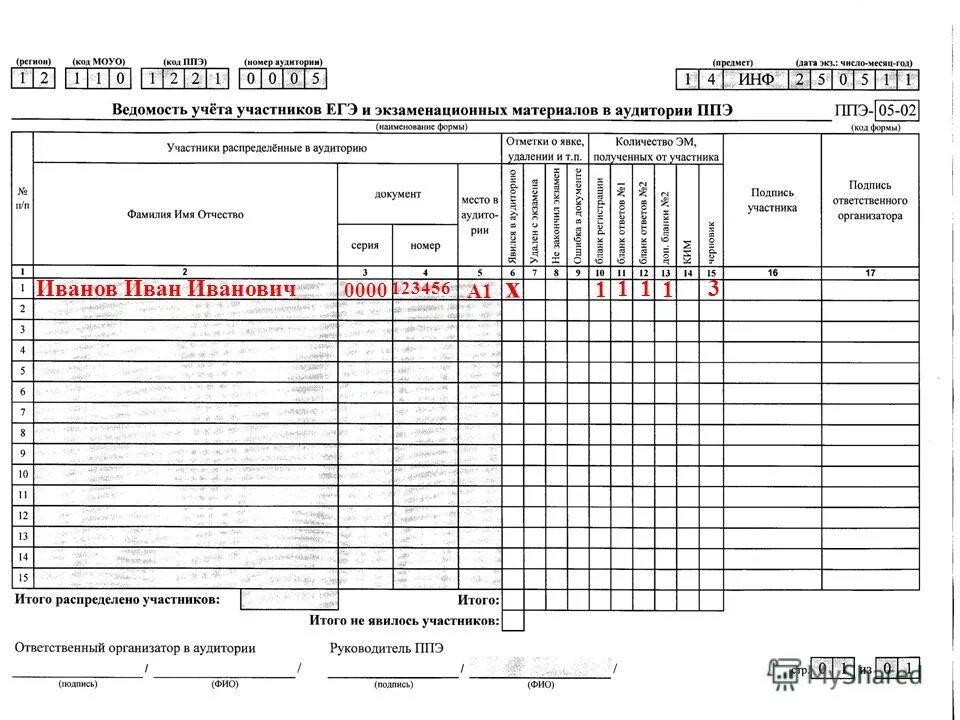 Экземпляр формы ппэ 05 01. ППЭ 10 форма 2023. ППЭ-05-02 протокол проведения экзамена в аудитории. Форма ППЭ- 14-02 «ведомость учета экзаменационных материалов». Форму ППЭ-05-01 «список участников экзамена в аудитории ППЭ».