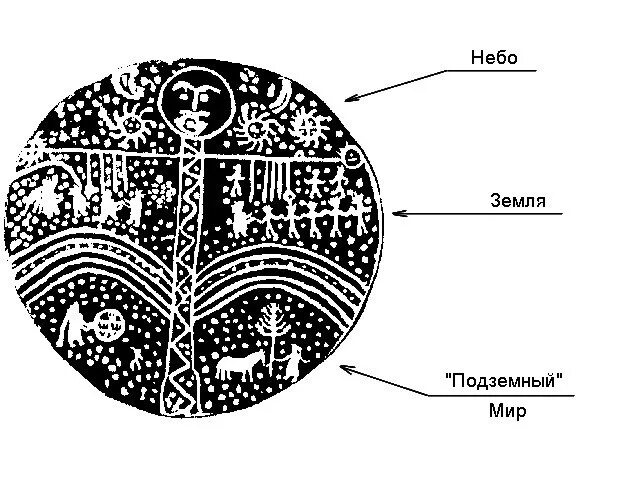 Мировое Древо финно-угров. Верхний мир в шаманизме. Верхний средний и Нижний мир.