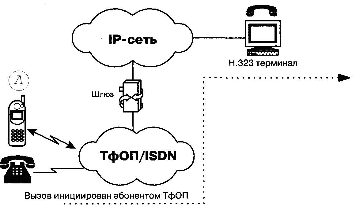 Сеть тфоп. Схема архитектура voip сетей. телефонная сеть общего пользования.