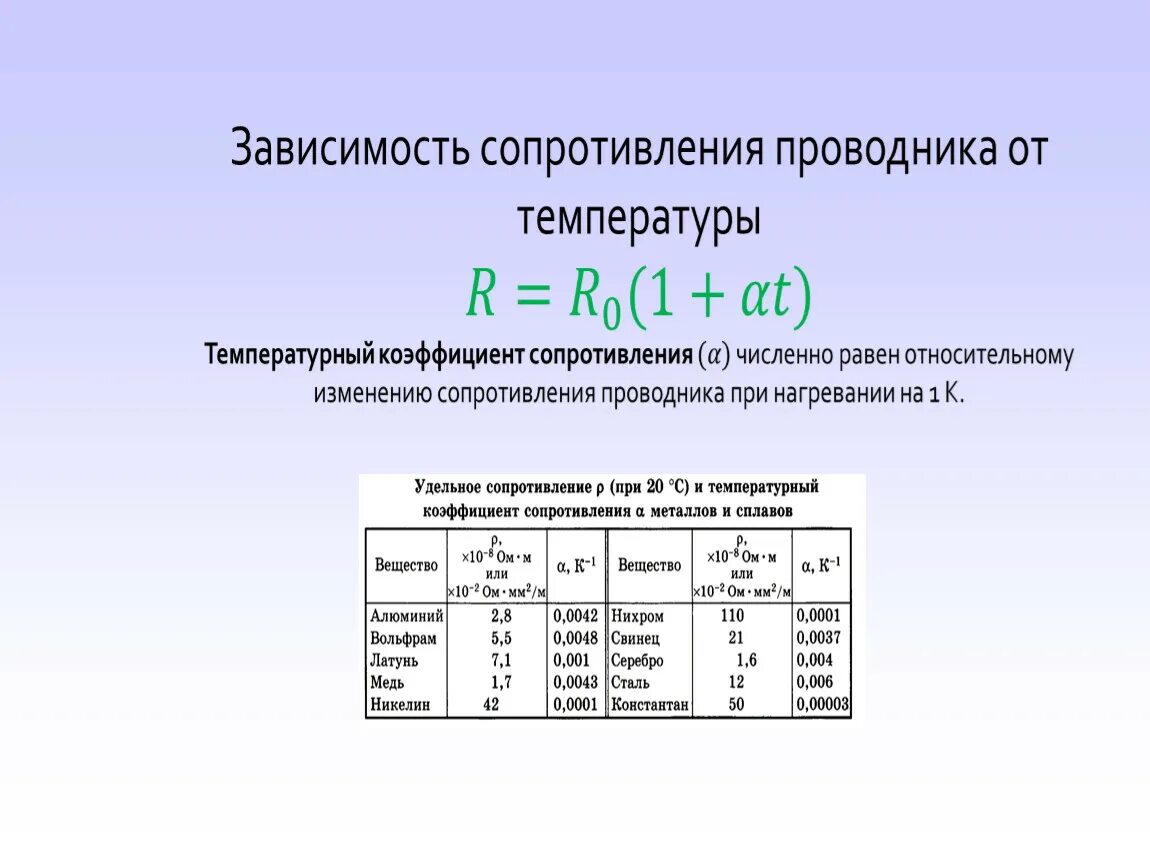 Относительное изменение сопротивления. Удельное сопротивление вольфрамовой проволоки. Температурный коэффициент сопротивления таблица. Температурный коэффициент сопротивления вольфрама. Тепловой коэффициент сопротивления вольфрама.