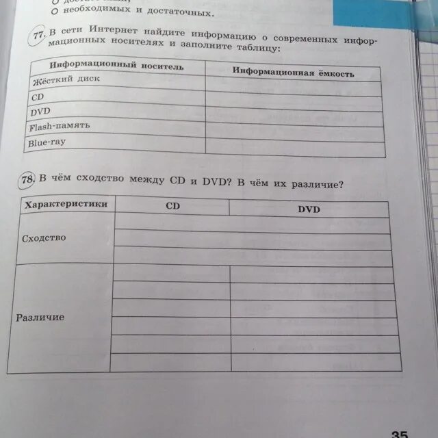 Заполните таблицу ис. Информацию о современных информационных носителях заполните таблицу. В сети интернет Найдите информацию о современных. Таблица Информатика о современных информационных носителях. Интернет Найдите информацию о современных информационных носителях.