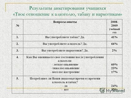 Вопросы ответы алкоголизм