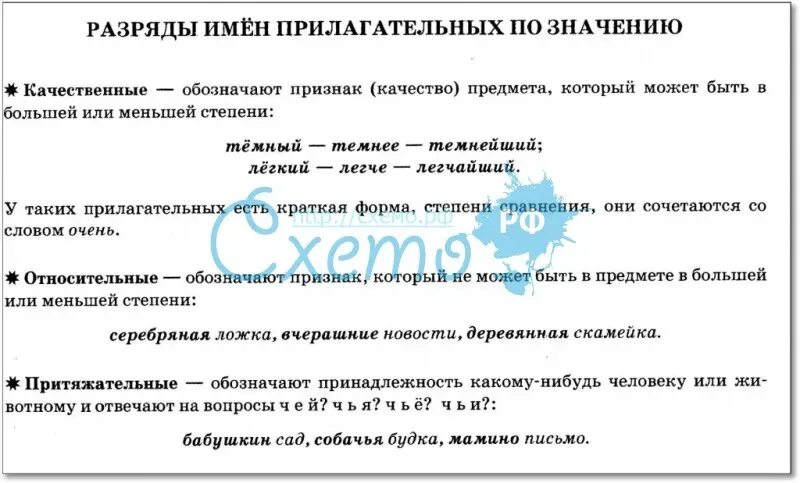 Имена прилагательные разных разрядов