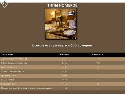 В гостинице 84 номера из них