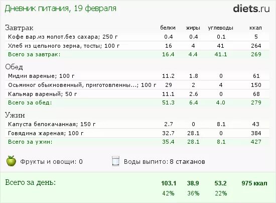 Омлет бжу. Омлет жиры белки углеводы калории. Омлет из белков калорийность на 100. Омлет из белков калорийность. Омлет количество калорий.