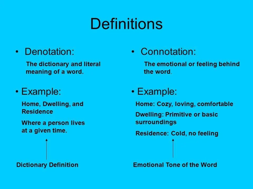 Denotation and connotation. Connotation examples. Denotation connotational meaning. Connotations of Words.