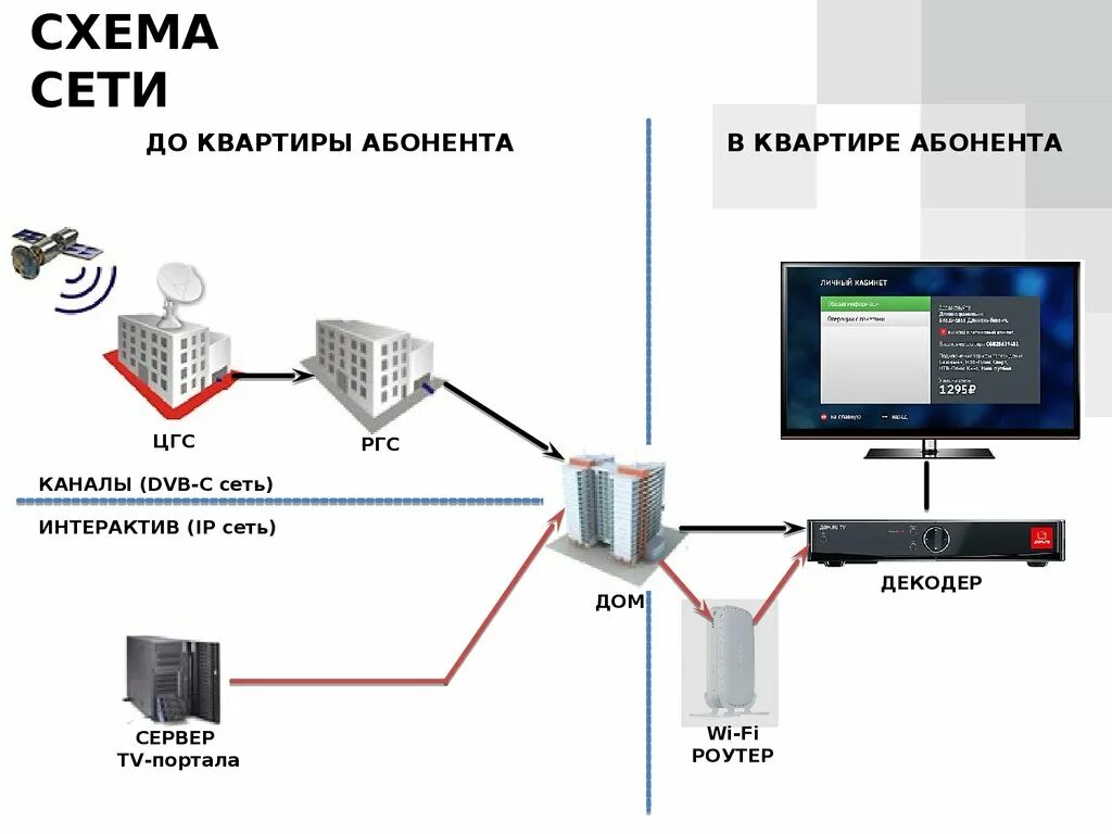 Подключить абонента