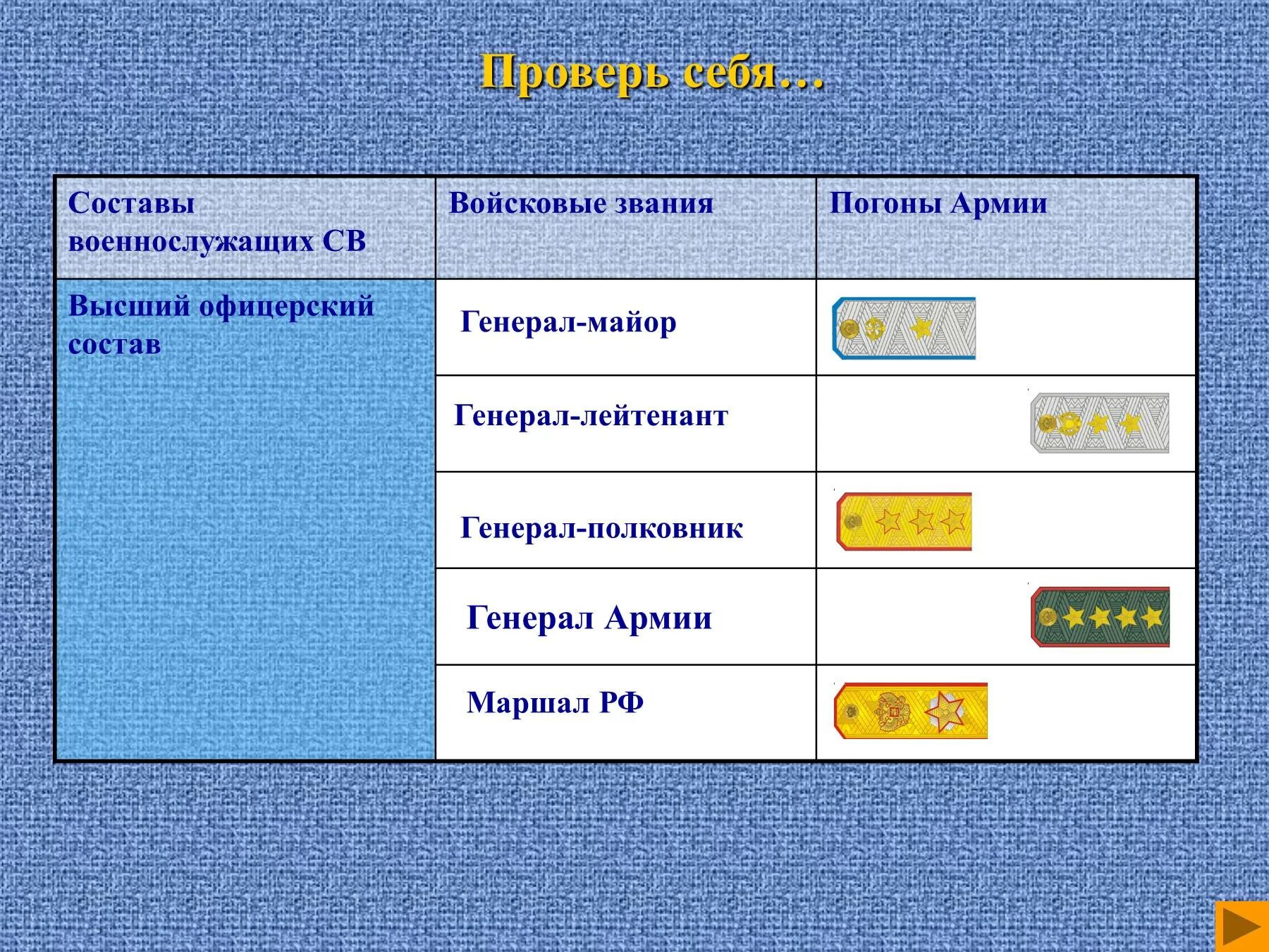 Тест на погоны и звания