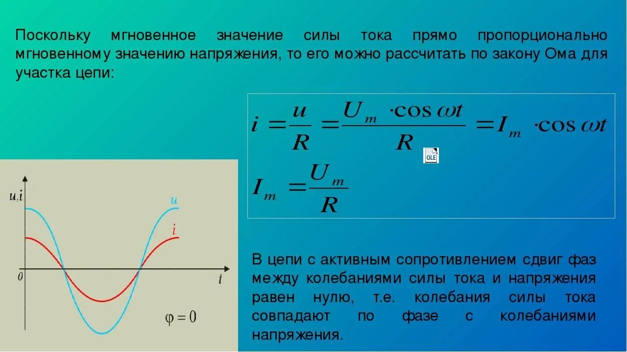 Выражение мгновенных значений тока