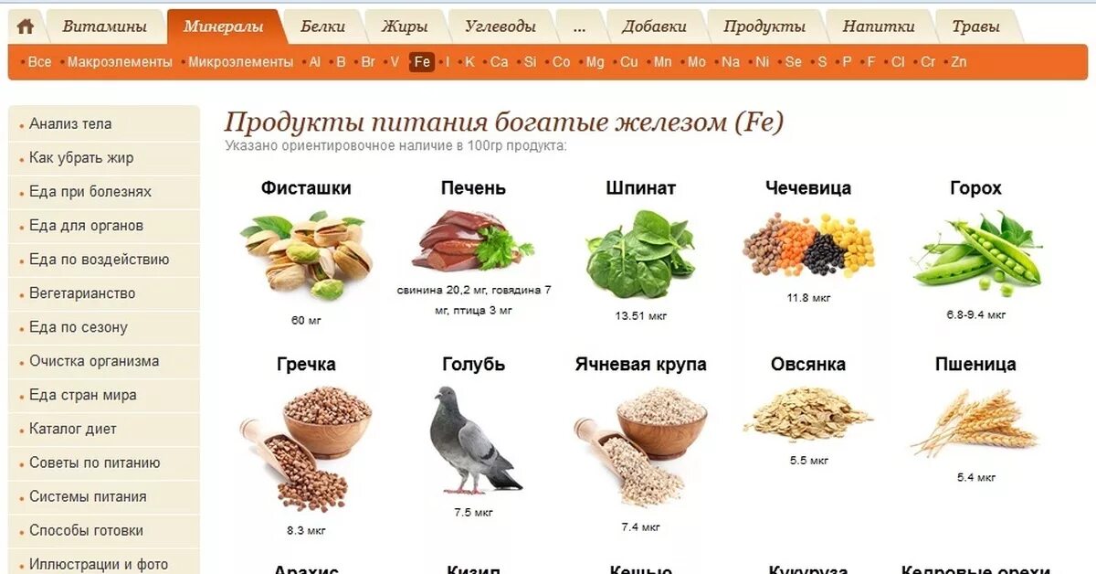 Продукты содержащие железо в большом количестве таблица. Железо витамины в каких продуктах содержится таблица. Продукты содержащие много железа таблица. Продукты содержащие железо таблица наибольшее.