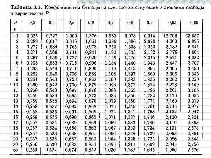 Основные коэффициенты элементов