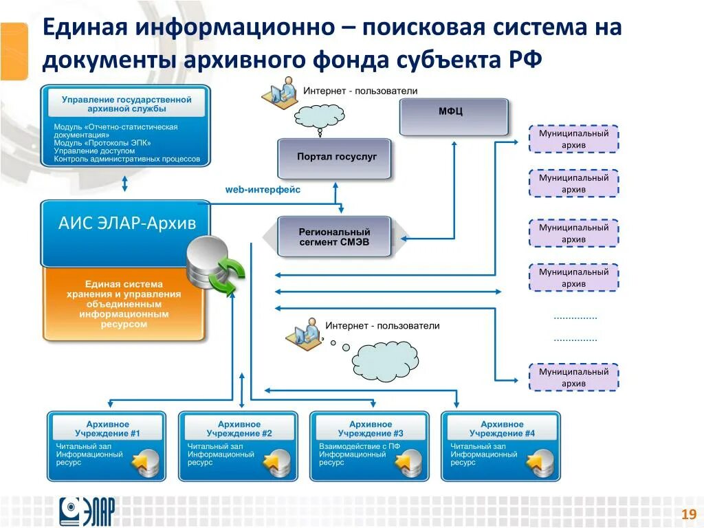 Информационная работа государственных учреждений