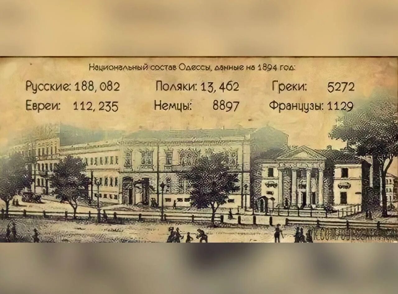 Украинцы перепись. Национальный состав Одессы в 1894 году. Перепись населения Одессы 1897. Население Одессы 1897. Население Одессы 1894 год.