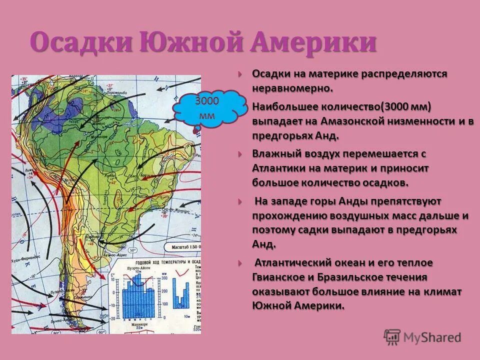 Климатическая карта Южной Америки осадки. Климат Южной Америки. Климат Южной Америки карта. Климатическая карта Южной Америки.