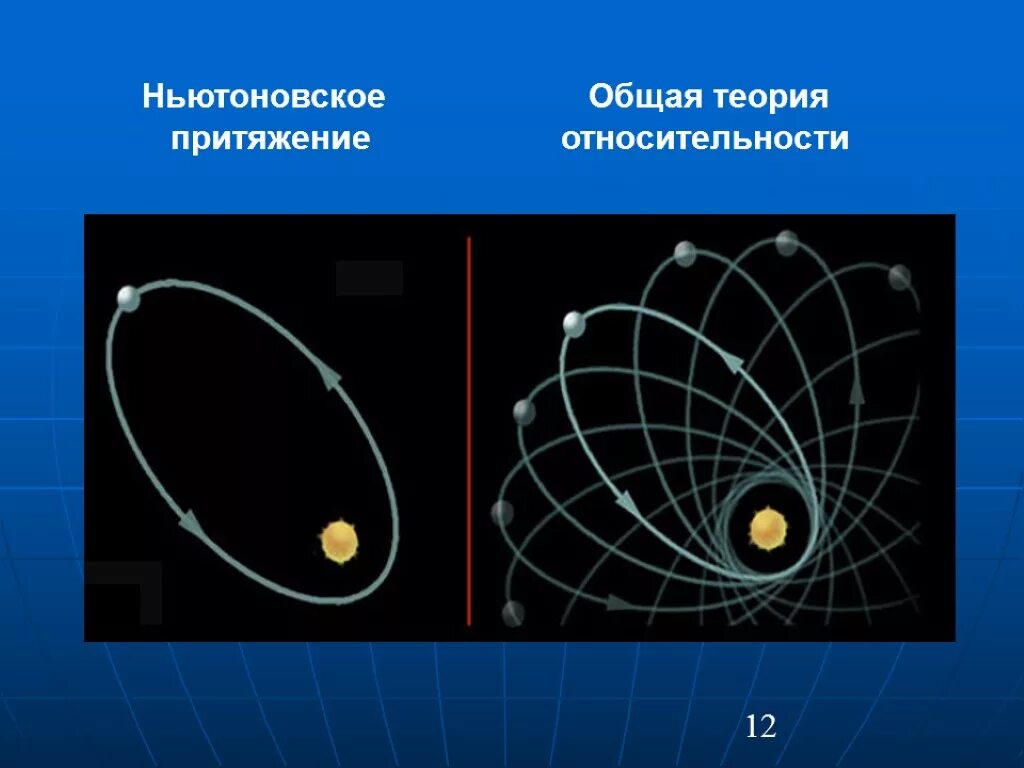 Гипотеза относительности. Общая теория относительности. Общда ЯТЕОРИЯ относительности. Общая теория относительности Гравитация. Общая теория относительности Эйнштейна.