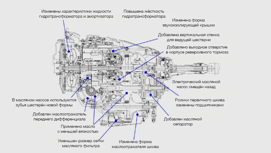 Xv вариатор. Схема трансмиссии Субару Форестер 2008 год. Вариатор tr580 Subaru. Схема трансмиссии Субару Форестер 2012. Схема трансмиссии Субару XV.