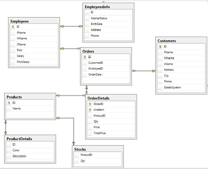 Sql скопировать таблицу. Sql таблица пример. таблица sql запросов. бд sql таблица. база данных sql таблица.