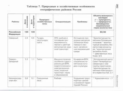 Природные зоны виды хозяйственной деятельности