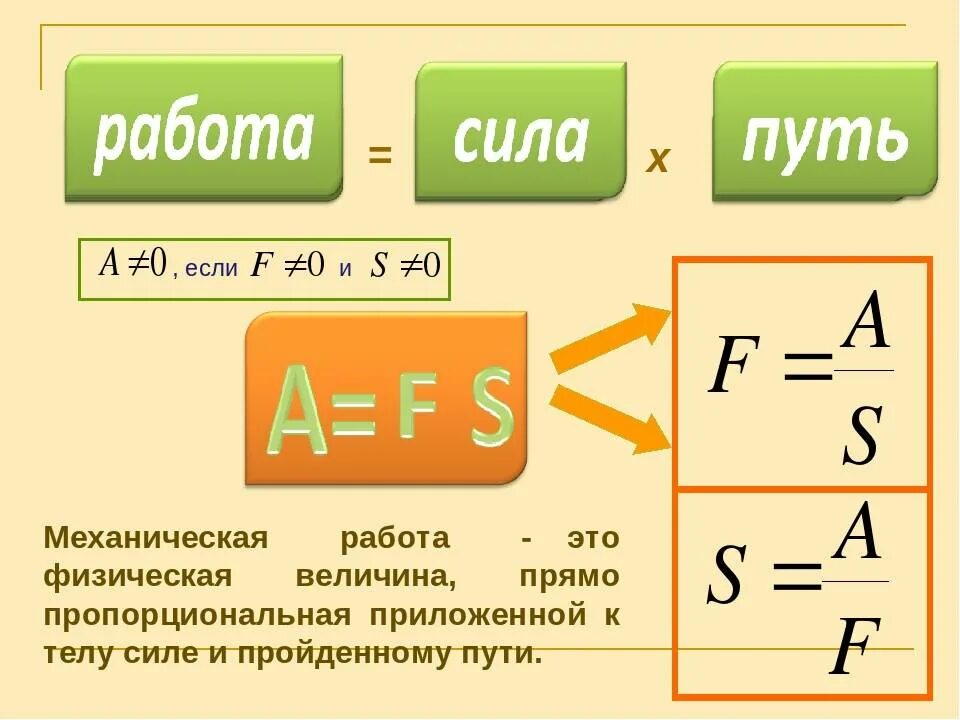 Сила и расстояние формула