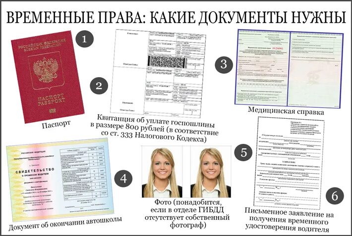 Что нужно на экзамен в гибдд. Какие документы нужны при получении прав. Документы для получения водительского удостоверения. Документы для прав в ГАИ.