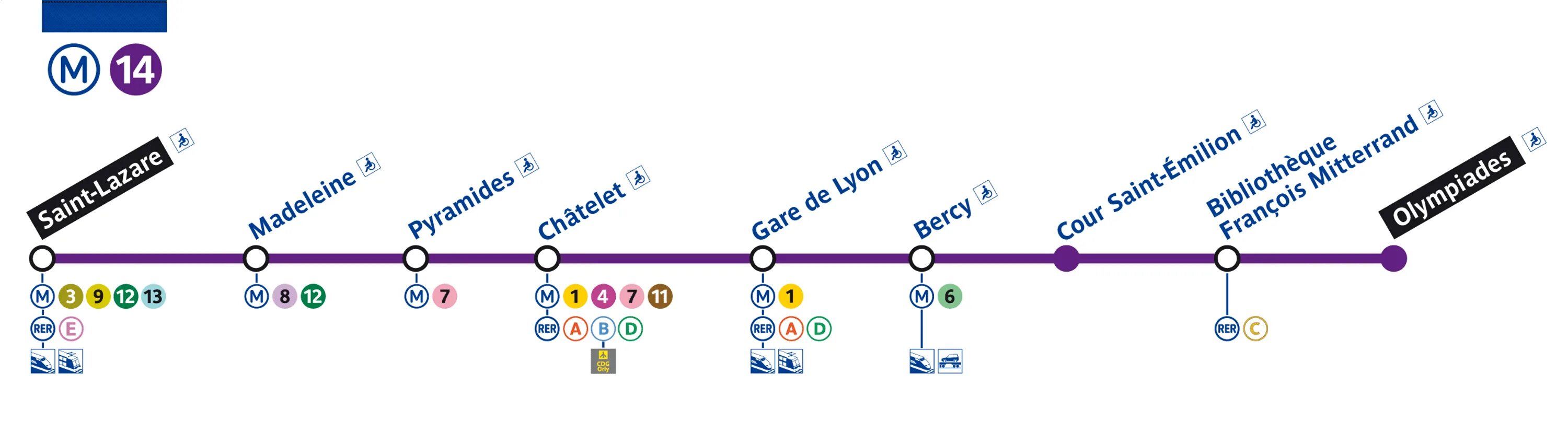 14 Ветка метро в Париже. Схема метро Парижа 2022. Метро Парижа линия 14. Ветка RER B Париж.