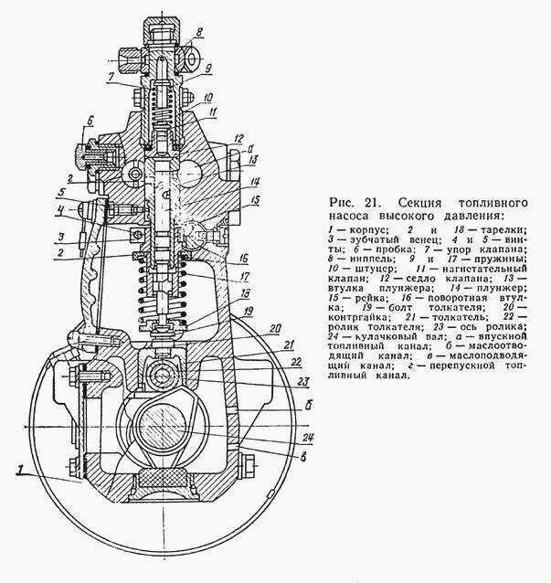 Ямз 238 топливный насос высокого давления конструкция. Чертеж тнвд бош 038130107. Топливный насос высокого давления устройство и принцип работы. Топливный насос ямз 240 схема. Принципиальная схема тнвд.