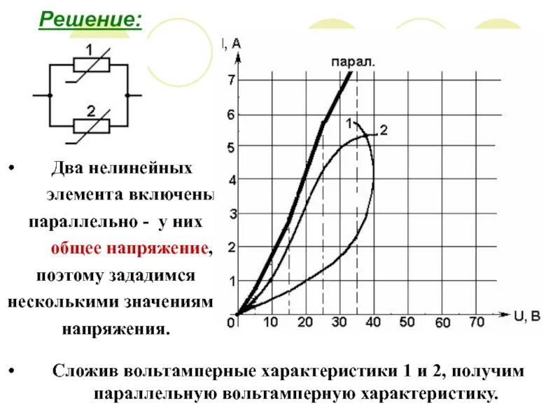 Вольтамперные характеристики нелинейных элементов. Два нелинейных элемента вольт-амперные характеристики которых. нелинейные электрические цепи постоянного тока. нелинейные элементы параллельно. нелинейная характеристика.