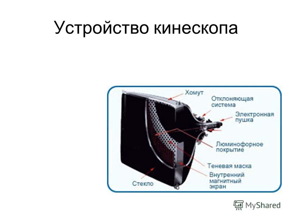 устройство кинескопа