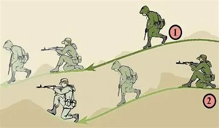 Схема огневой позиции артиллерийской батареи. Схема огневой позиции артиллерийской батареи. Огневая позиция из блоков. Перебежки в бою. Работа танка с закрытой огневой позиции схема.