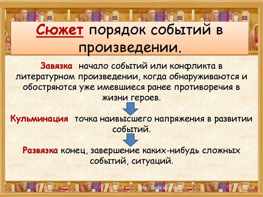 Что случилось в конце произведения. Завязка кульминация развязка в расска. Завязка это в литературе. Сюжет произведения. Завязка в литературном произведении.