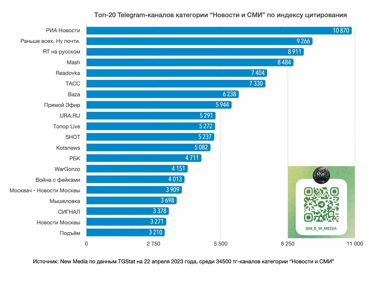 В каких странах пользуются телеграмм. Телеграмм чьей страны. Мессенджер телеграмм. Телеграмм чьей страны. Статистика телеграмм канала.