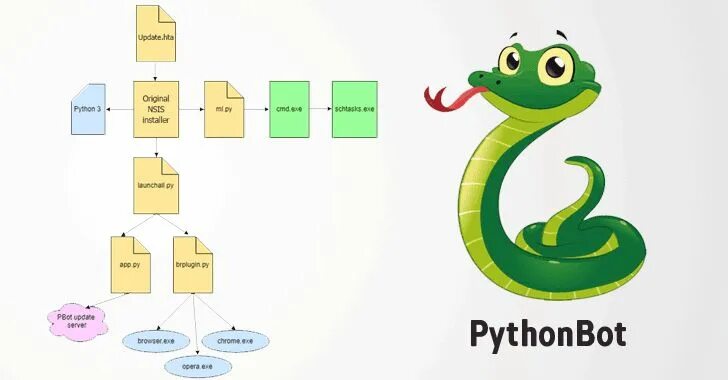 Bot token python. Python bot. base python. python bot yaratish.