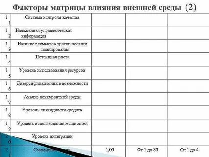 Фактор матрицы
