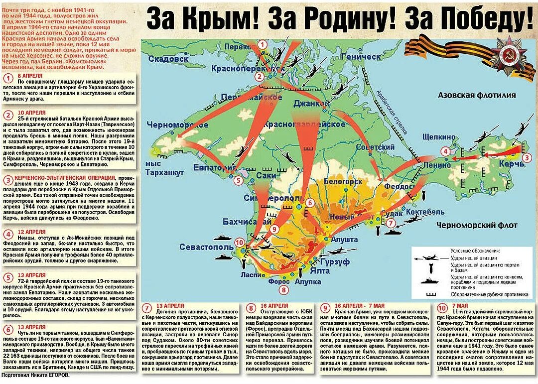 Военные карты крым. Освобождение Севастополя 1944 карта. Карта Севастополя 1944 года. Освобождение Крыма 1944 карта. Освобождение Крыма наступательная операция карта.