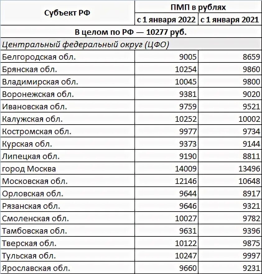 80 лет пенсия прибавка 2024 году сколько