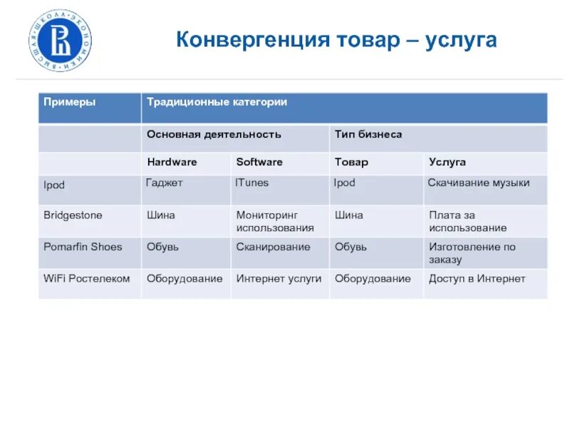 Примеры услуг. Товары и услуги примеры. Информационные услуги примеры. Примеры услуг в экономике.