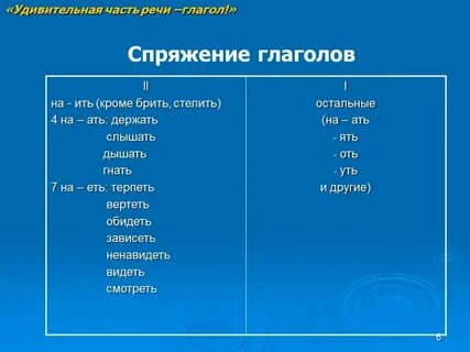 Брызгать спряжение глагола