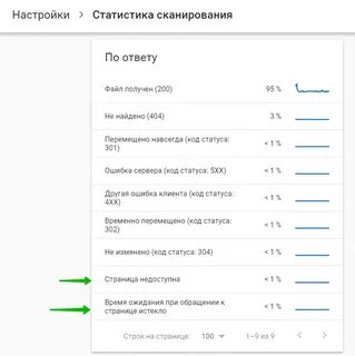 Отсканируй ответы