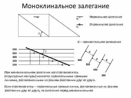 Признаки по горизонтали