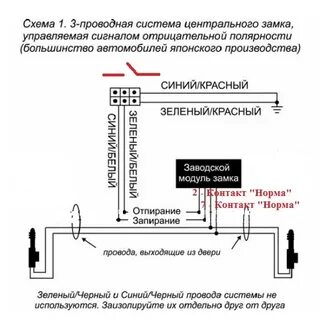 Схема центрального замка нива