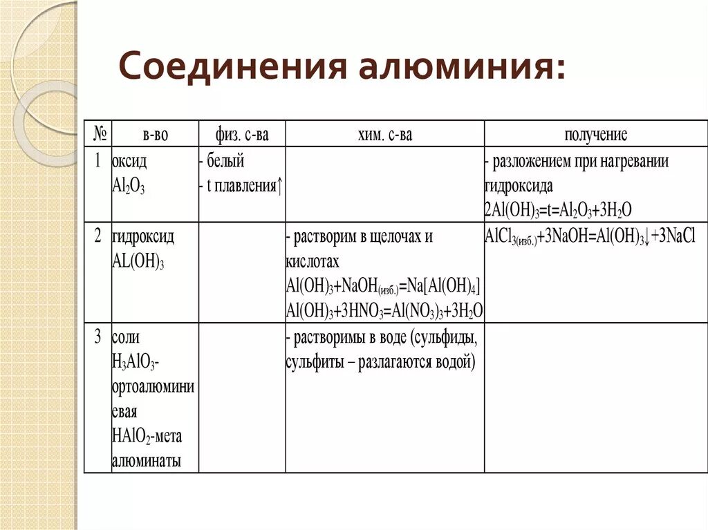 Укажите соединения алюминия которые применяются