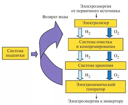 Компремирование