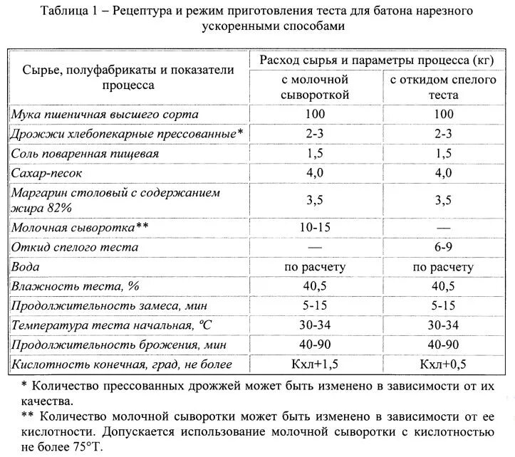 Сколько надо живых дрожжей