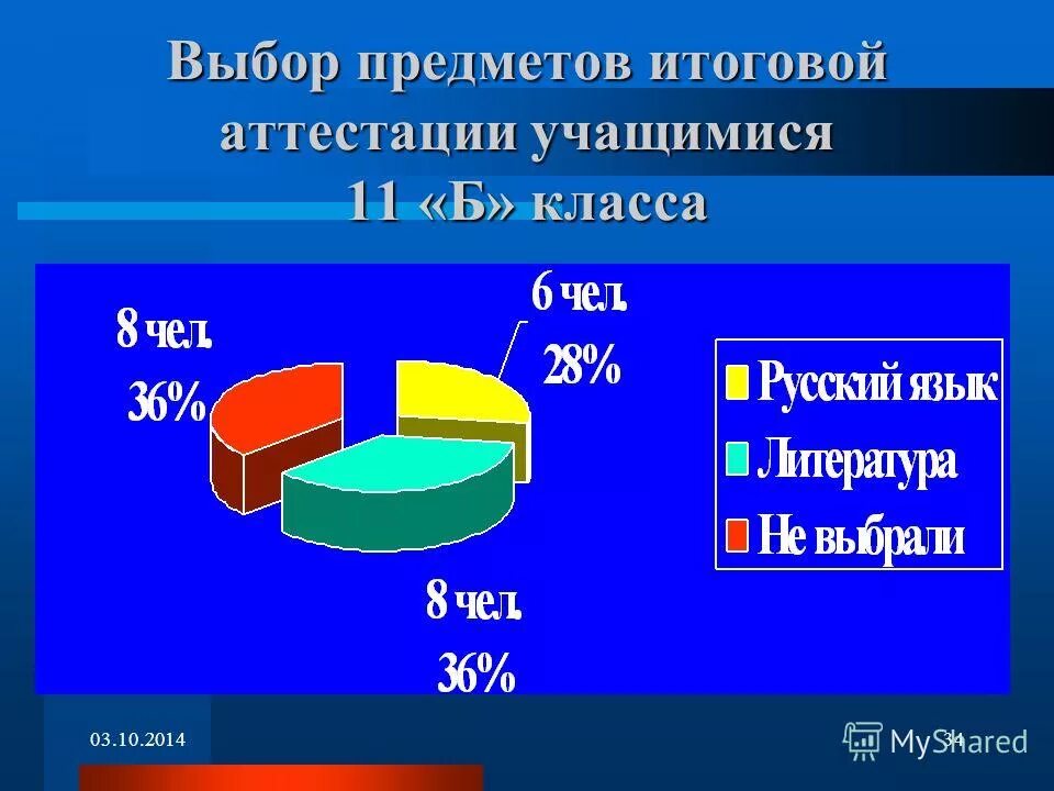 предметы в аттестации. итоговая аттестация 9 класс. предметы итоговой аттестации. предметы итоговой аттестации. сроки выполнения проекта в 9 классе.