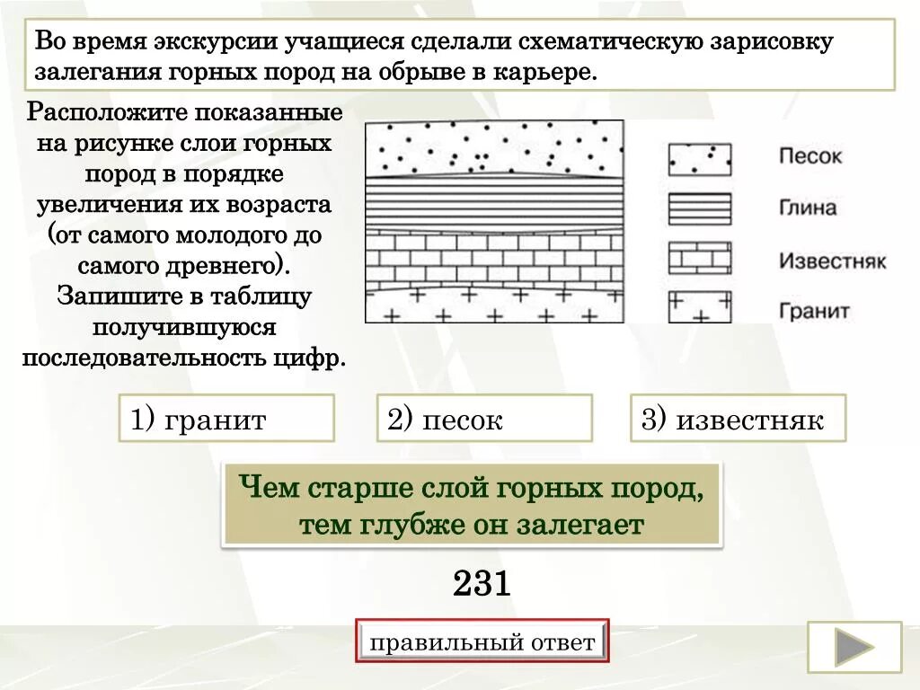 Таблица залегания пород. Схема залегания горных пород. Слои залегания горных пород. Возраст слоев горных пород. Залегание горных пород в порядке увеличения их возраста.