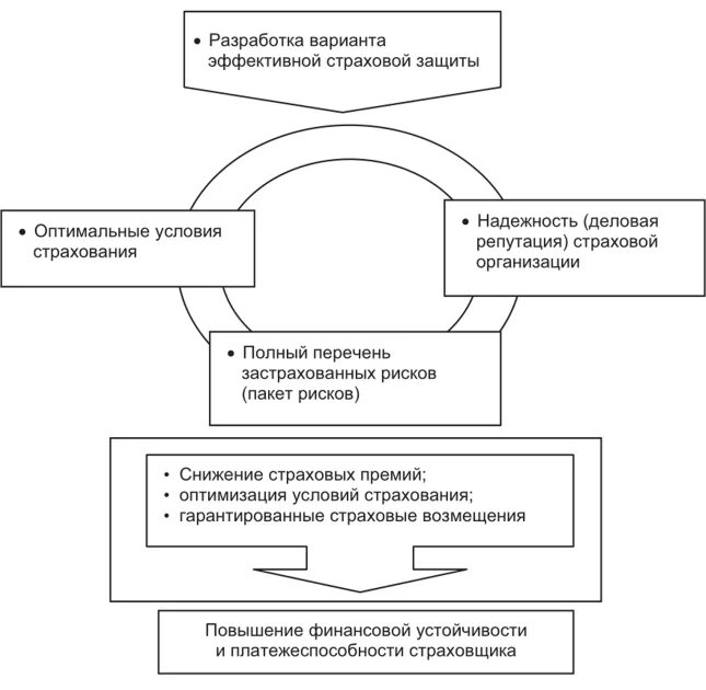 Субъекты управления риском