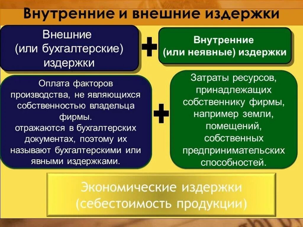 Какой внутренней