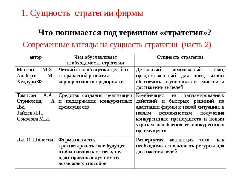 Охарактеризуйте сущность стратегии. Сущность стратегического менеджмента. Стратегии интеракции. Стратегия выхода на рынок. Роль стратегий предприятия