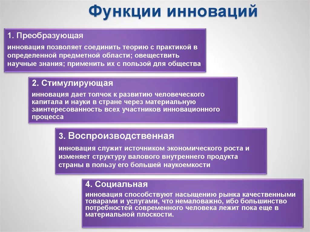 Обоснуйте внедрение инноваций в рыночной экономике. Функции инноваций. Основные функции инноваций. Роль инноваций в современном обществе. Инновационная функция.